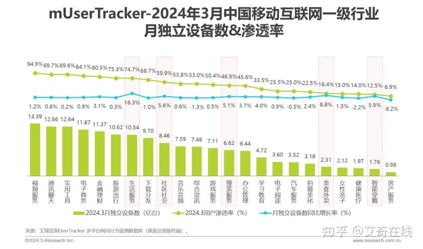 2024年Q1中国移动互联网数据总览 流量见顶下的结构性变革与智能化跃迁